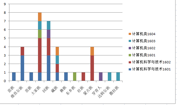 C:\Users\Administrator\Desktop\爱爱视频
迎新新闻稿\基础数据统计2.png
