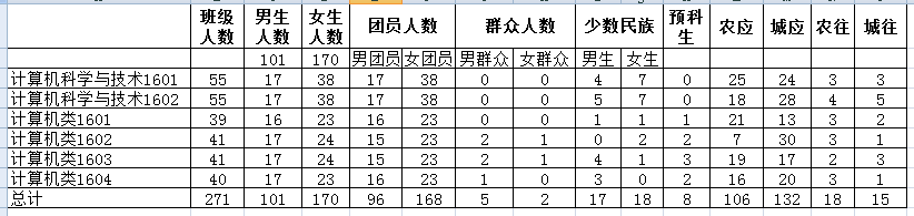 C:\Users\Administrator\Desktop\爱爱视频
迎新新闻稿\基础数据统计.png